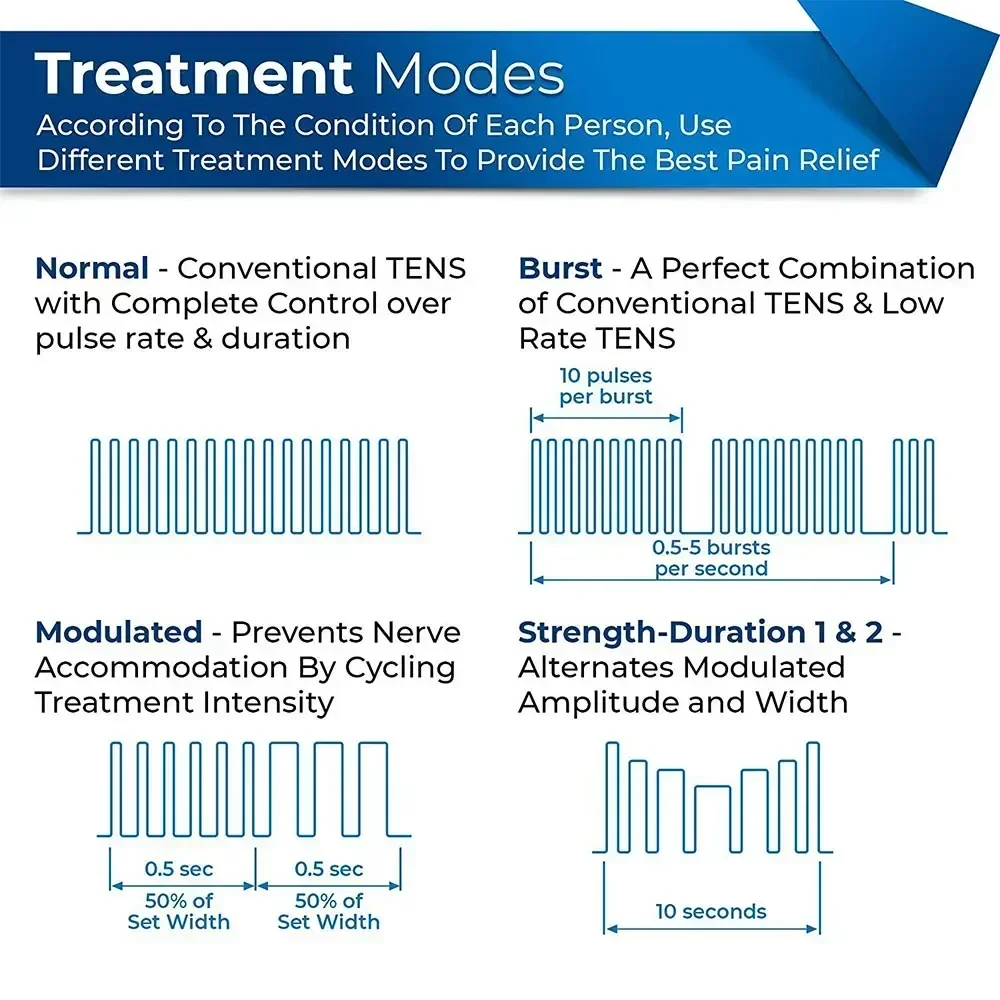 EMS Stimolatore muscolare elet - Tens Pain Relief Unit recensione e prezzo